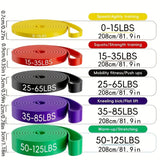 Pull-Up Assist Resistance Band Set